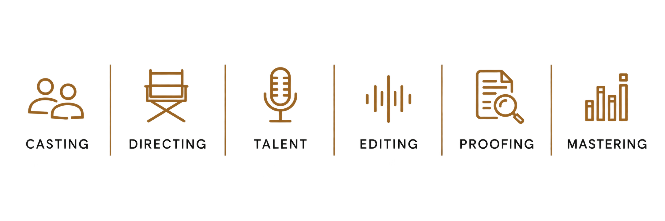 Casting, directing, talent, editing, proofing and mastering